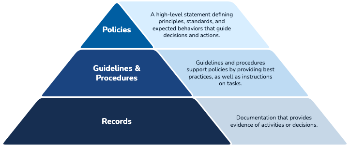 Document Types